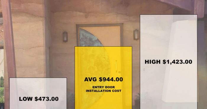 entry-door-installation-cost entry-door-installation-cost
