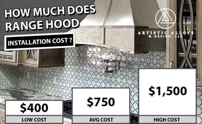 Range Hood Installation Costs 2025
