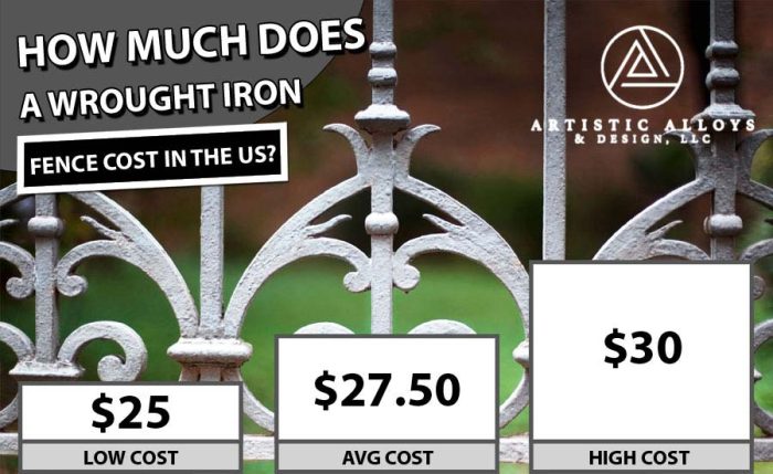wrought-iron-fence-cost