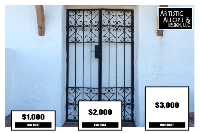 How Much Do Iron Doors Cost